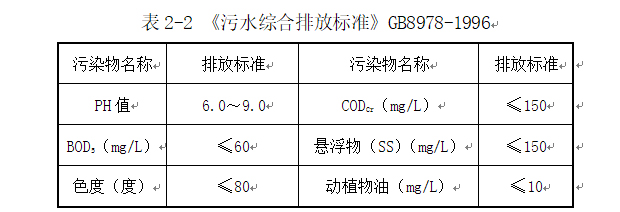 洗沙厂工艺图 (2)