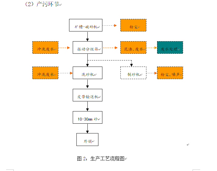 洗沙厂工艺图 (3)